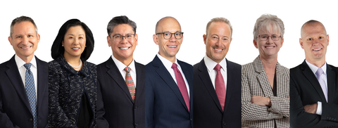 Dorsey & Whitney opened an office in Chicago, the firm’s 22nd location. In connection with opening its newest office, Dorsey has added five partners in Chicago and two partners in Boise, Idaho.