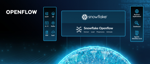 thumbnail Businesses can integrate their entire data ecosystem for agentic AI with Snowflake Openflow, and deliver immediate, interactive insights with Interactive Tables and Warehouses