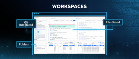 original Developers can build securely and collaboratively with enhanced features like Workspaces, Git and VS Code integrations, increased support for open source tooling, and more
