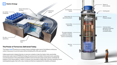 Hadron Energy micro modular reactor plant design graphic