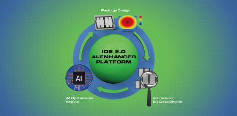 original ASE's IDE 2.0 leverages AI engines for transformative advanced package co-design.