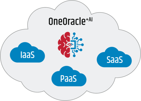 original Apps Associates, a premier enterprise applications and technology advisor and long-standing pure-play Oracle partner, announced enhancements to its OneOracle+AI approach—a unified strategy that brings together Oracle Fusion Applications, Oracle Cloud Infrastructure (OCI), the Data Platform, and embedded AI to drive continuous transformation. As a launch partner for both Oracle Database@AWS and Oracle’s AI Data Platform, Apps Associates helps organizations modernize workloads, unify data, and activate AI-driven insights across the Oracle Cloud ecosystem.