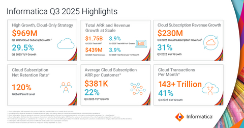 original Source: Informatica Q3 2025 Results