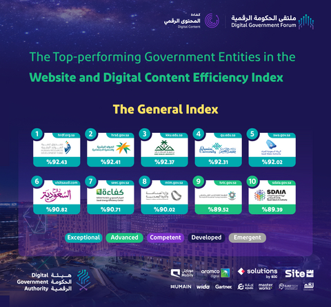 original The Top-performing Government Entities in the Website and Digital Content Efficiency Index (Photo AETOSWire)