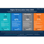 Higher_Ed_Innovation_Index_PR_image1.jpg