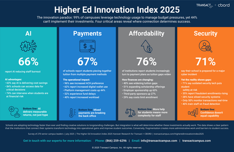 Higher Ed Innovation Index 2025