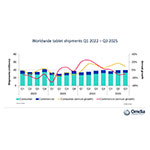 Worldwide_tablet_shipments_Q1_2022_-_Q3_2025.jpg
