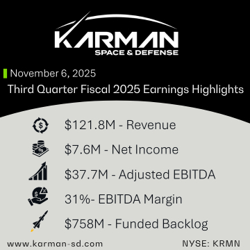 Karman Space & Defense reports record quarterly financial results
