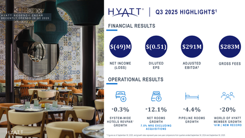Hyatt's Third Quarter 2025 Infographic