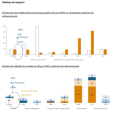 original Emeis - table de support