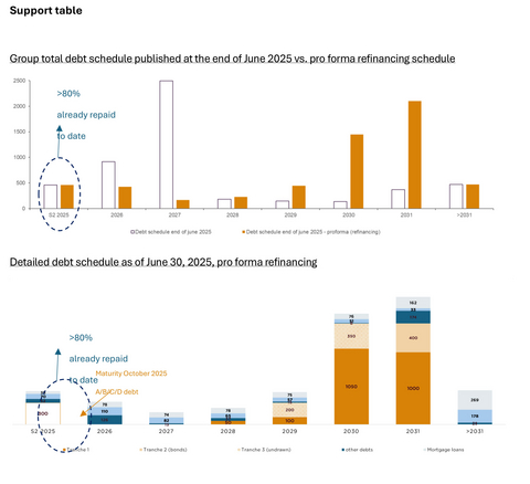 original Emeis - support table