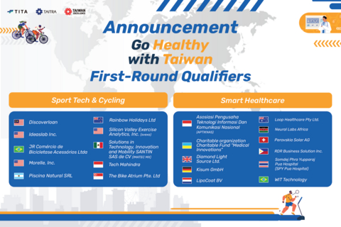 The 21 Semifinalists for the 