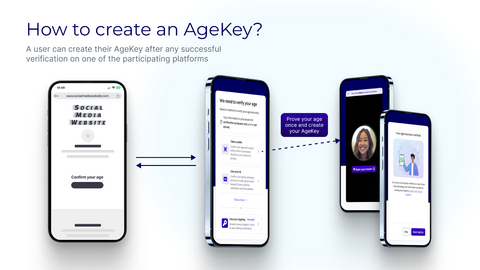 How to create an AgeKey?