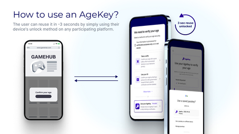 thumbnail How to use an AgeKey?
