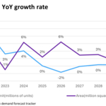 Display_demand_YoY_growth_rate.jpg