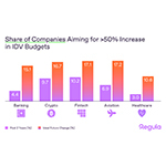 Regula_Survey_IDV_Budget_Industries.jpg