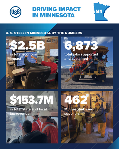 Driving Impact in the North Star State.