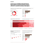 Autonomous_Intelligent_Supply_Chain-infographic.jpg