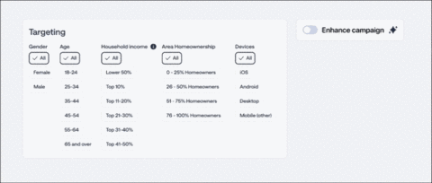 original Improvements made to Nextdoor Ads Manager to reach hyper local audiences at scale with maximized efficiency