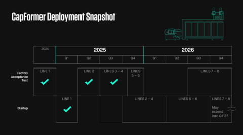 original Origin Materials CapFormer Deployment Snapshot