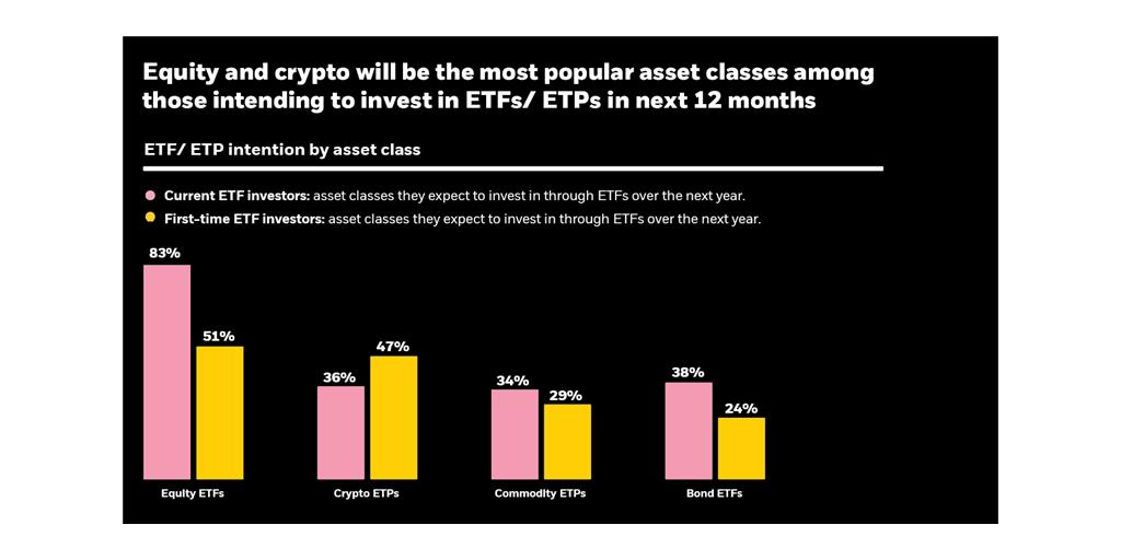 BlackRock Survey Reveals Surge of First-Time ETF Investors, Driven by Equity and Digital Asset Demand