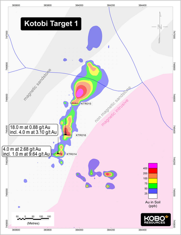 thumbnail Figure 2: Kotobi 1 Target Soil Geochemistry and Trenching