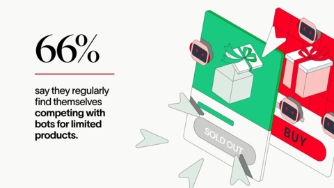 thumbnail 66% of consumers say they regularly find themselves competing with bots for limited products.