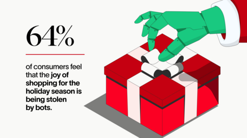 thumbnail 64% of consumers feel that the joy of shopping for the holiday season is being stolen by bots.