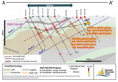 original Figure 1: Drill Long Section Through Orca Fault Area (looking northeast)