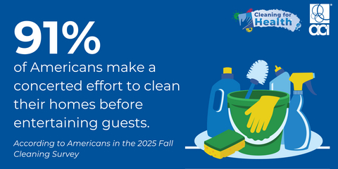 According to the American Cleaning Institute's latest survey, 91% of Americans make a concerted effort to clean their homes before entertaining guests. This widespread commitment to cleanliness is about more than just appearances – it’s about crafting a welcoming space where everyone can relax and enjoy the festivities without worry - especially with the holidays upon us.