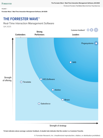 original The Forrester Wave™: Real-Time Interaction Management Software, Q4 2025