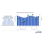 Southeast_Asia_smartphone_market_shipment_1Q22_3Q25.jpg