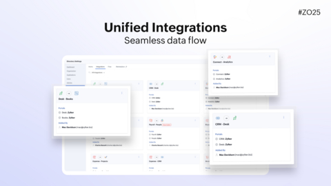 thumbnail Integrations