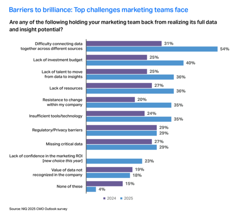 thumbnail Top Marketers Challenge  2025