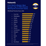 NIQ_Brand_Traction_2025_-_Top_15_FMCG_brands.jpg