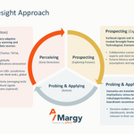 Margy_Foresight_Approach_Graph.jpg