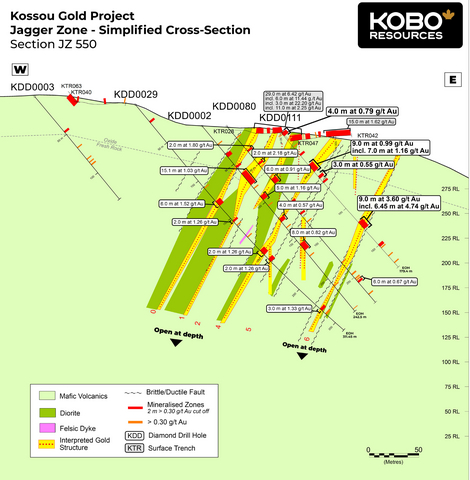 thumbnail Figure 2: Jagger Zone Simplified Cross Section – JZ550