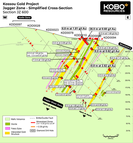 thumbnail Figure 3: Jagger Zone Simplified Cross Section – JZ600