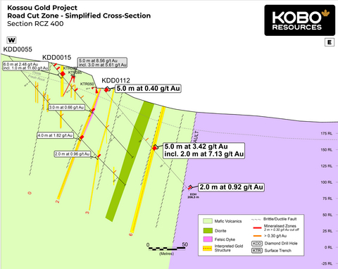 thumbnail Figure 5: Road Cut Zone Simplified Cross Section – RCZ400