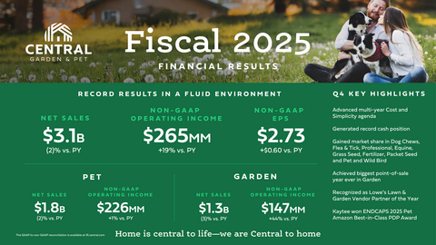 thumbnail CENTRAL GARDEN & PET REPORTS FOURTH QUARTER AND FISCAL YEAR 2025 FINANCIAL RESULTS AND PROVIDES FISCAL 2026 OUTLOOK