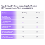 Regula_Banks_and_Fintech_IDV_Challenges.jpg