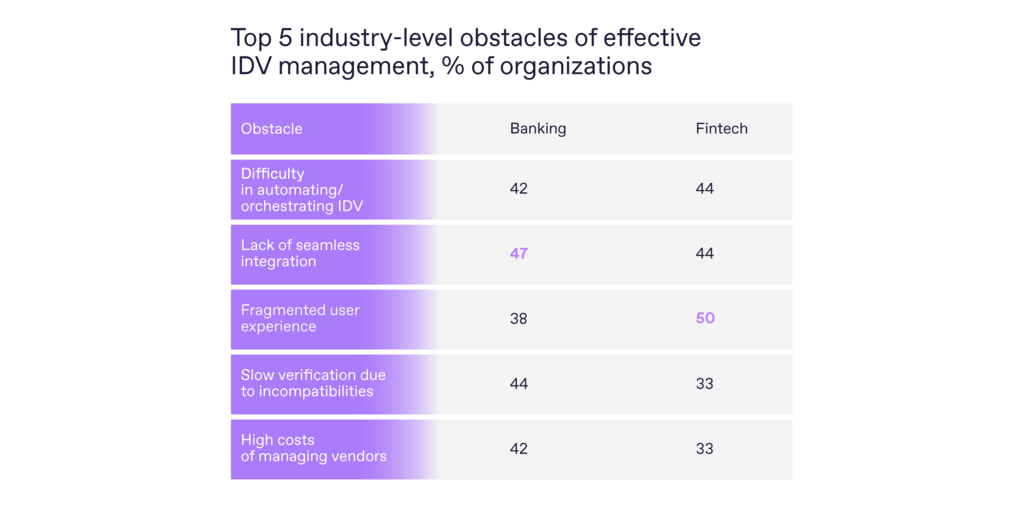  Come le banche e le società di tecnofinanza verificheranno l’identità nel 2026: lo studio Regula