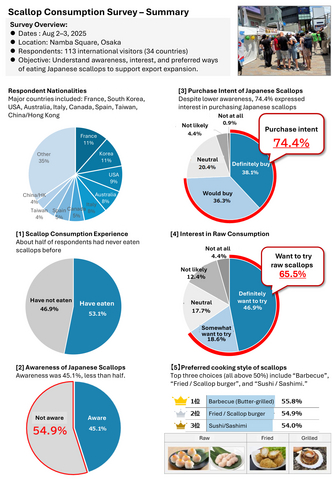 thumbnail Survey Highlights
