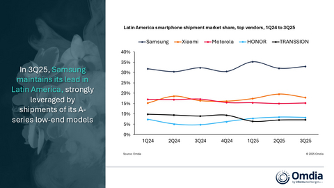 thumbnail Latin America smartphone shipment market share, top vendors, 1Q24 to 3Q25