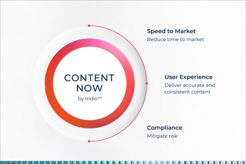 Iridio's Content Now, a content automation platform, unifies and automates complex communication workflows for regulated industries such as health insurance, life science and financial service, among others. Content Now combines content creation, AI-powered translation and cross-channel publishing into one streamlined process.