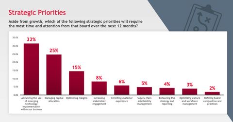 original (Graphic: BDO USA)