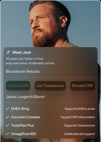 thumbnail Men's Health Profile Example
