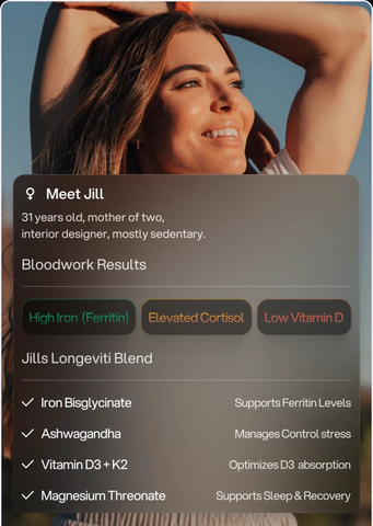 thumbnail Women's Health Profile Example