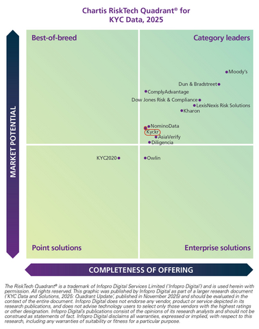 original Chartis RiskTech Quadrant for KYC Data and Solutions 2025_Kyckr