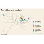 Top_10_hottest_markets_Oct_2025.jpg